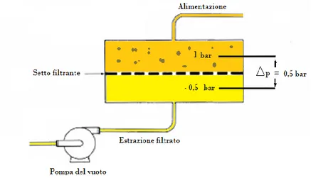 Figur a 1  –  Filt razi one per depressione i n us cit a  