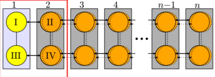Figura 3.1: Quantum register con qubits ibridi spin-valle con stati di singoletto e tripletto