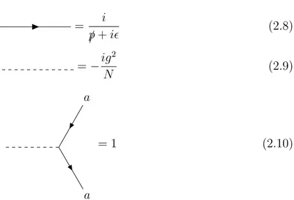 Figure 2.3: The three diagrams in figure 2.2 drawn in terms of the new lagrangian 2.7