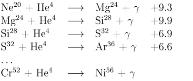Tabella 9: Catture α che producono elementi no al Ni 56 , che decade in Fe 56
