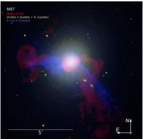 Figura 6: Immagine radio/X/ottica di M87