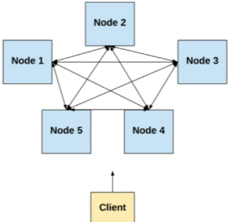 Figura 3.1: Esempio di un sistema distribuito