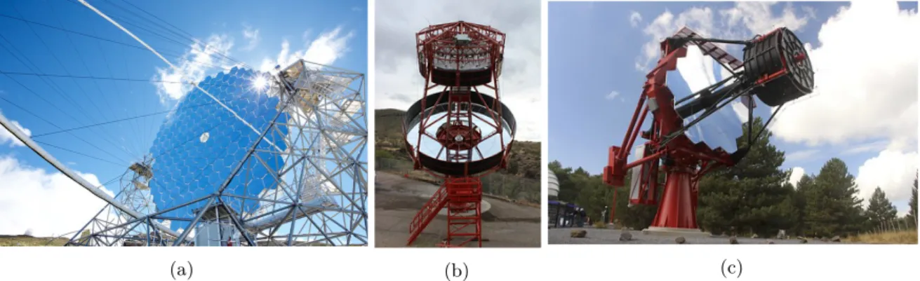 Figure 2.5: Left On Wednesday 10 October 2018 on the northern array site of the Cherenkov Telescope Array (CTA) took place the inauguration of the first prototype Large-Sized Telescope (LST)