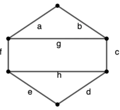 Figura 2.3: Grafo G