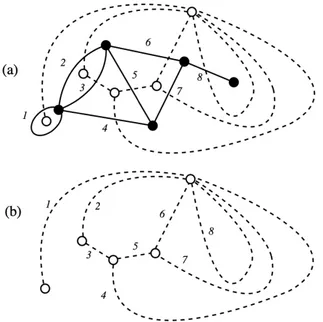 Figura 2.5: (a) Grafo G e costruzione del suo duale G ˚ (b) Grafo duale G ˚