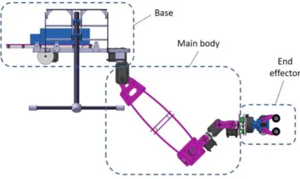 Figure 2.3: Multi DOF serial manipulator scheme(picture from [2])