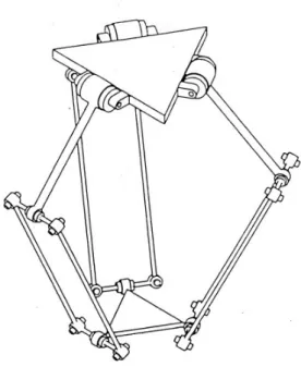 Figure 2.5: Schematic representation of the 3 DOF Delta robot