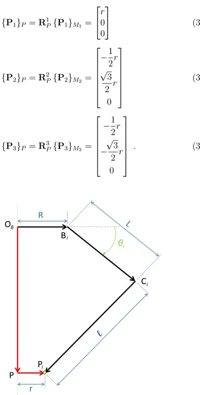 Figure 3.6: Vector-loop closure for the generic i-th Delta’s leg