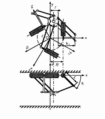 Figure 3.10: Lower and side views of a Delta robot (image from [14])
