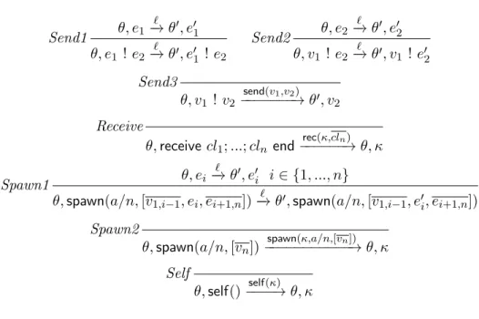 Figure 2.5: Concurrent semantics: evaluation of concurrent expressions.