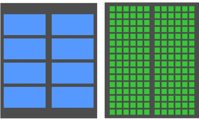Figura 1.2: Confronto architettura CPU e GPU. I rettangoli di colore blu rappresentano i core di una CPU, i quadrati di colore giallo rappresentano i core di una GPU.