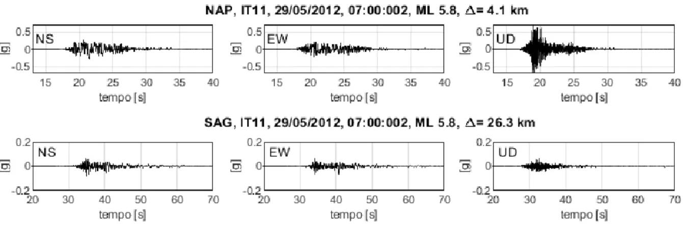 Figura 21: In alto l’accelegramma del mainshock del 29/05/2012 registrato dalla stazione di Mirandola (NAPOLI)