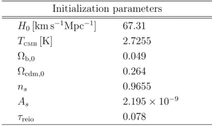 Table 4.1: Set of the cosmological parameters used to initialize to code: the Hubble parameter today H 0 , the CMB temperature T cmb , baryon density parameter today Ω b,0 ,