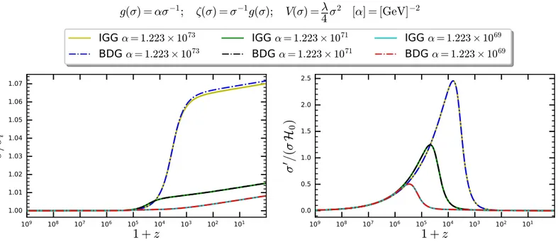 Figure 4.5: Evolution of the scalar field σ and its derivative σ 0 as a function of redshift z