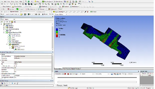 Figure 20 Interfaccia di una simulazione su Ansys 