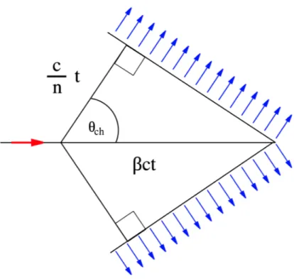 Figure 2.2: The outlined angle is 