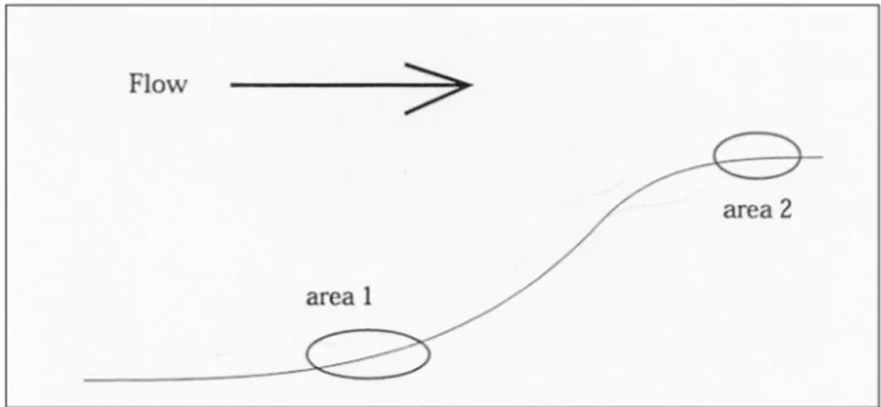 Figure 1.10: Concave-convex shape of a nozzle, extracted from [3]