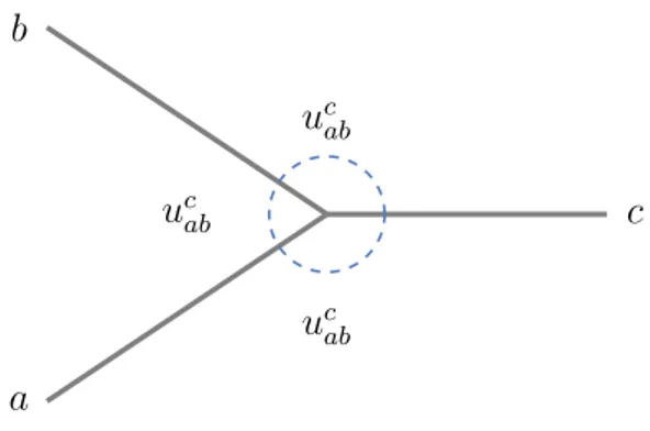 Figure 1.4: Graphical representation of the fusing angles.