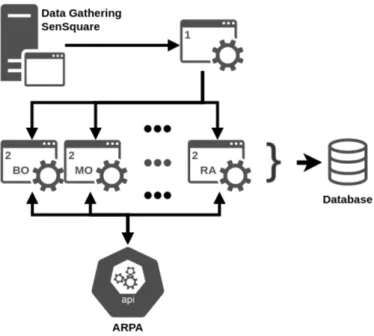 Figura 4.1: Diagramma dello Scraper ARPA