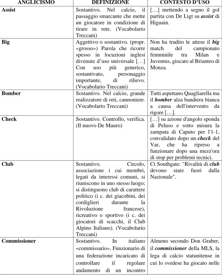 Tabelle di analisi  La Repubblica 
