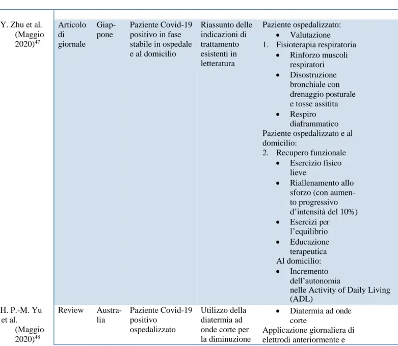 Tabella 1. Caratteristiche degli studi continua 