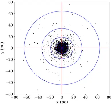 Figure 3.3: Projected spatial distribution of the stars (black points) of mock N1e4 mu1e-2