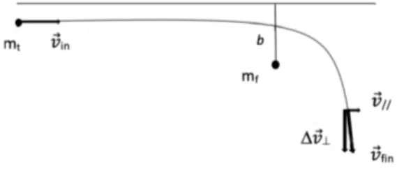 Figura 2.3: Rappresentazione dell’orbita relativa nel problema dei due corpi