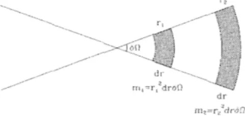 Figura 2.1: Porzione di spazio in cui la densit` a delle stelle ` e omogenea