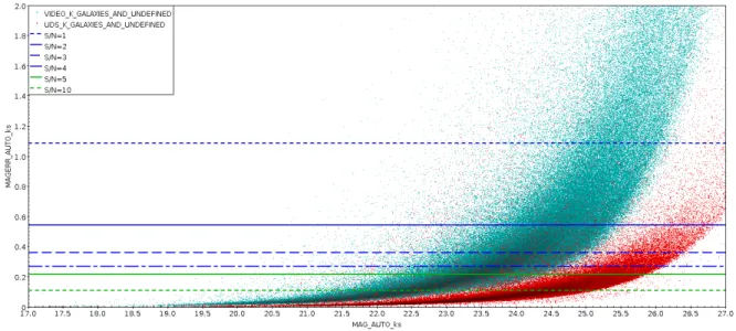 Figura 2.8: In figura viene mostrata in ascissa la magnitudine in banda K e in ordinata