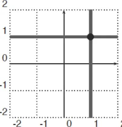 Figura 3: Sfera di Hamming in R 2