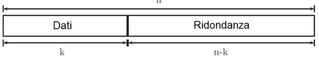 Figura 7: Codifica sistematica