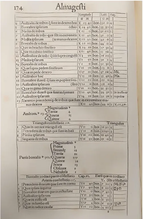 Fig. 14a – Due pagine del catalogo stellare, presente nel capitolo 5 del  Libro VII dell’Almagesto, fotografate nella versione in latino  del 1551, conservata nella biblioteca storica del Dipartimento di Fisica e Astronomia dell’Università di Bologna, in v