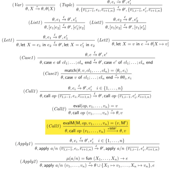 Figura 2.2: Semantica standard: valutazione espressioni sequenziali