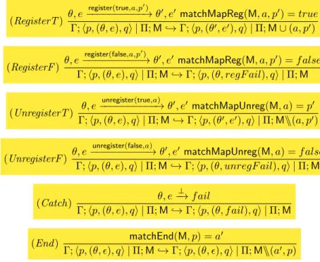 Figura 2.7: Regole standard della semantica del sistema che utilizzano la mappa