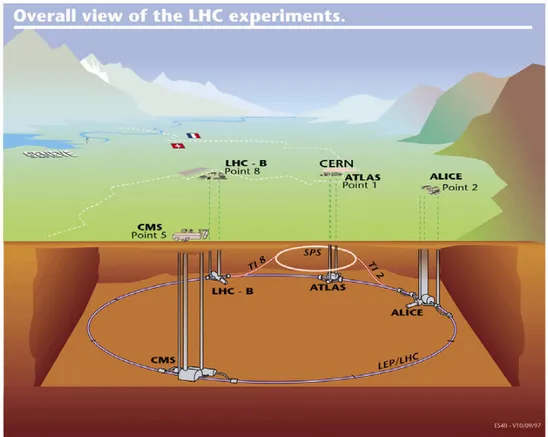 Figure 1.1: The LHC underground complex below the French-Swiss border.