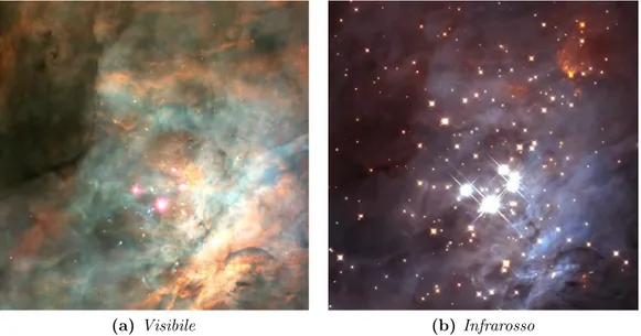 Figura 2.1: θ 1 Orionis, o ammasso del Trapezio. Nella foto all’infrarosso sono visibili numerose stelle, fra cui nane brune, troppo fioche per risultare nella foto in ottico