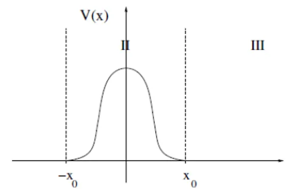Figure 2.1: Potential V (x) of the scattering process. The external regions (I and III) clearly identify a space where the particle moves without constraints