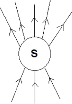 Figure 2.4: In this example, we can see the time evolution of the system with initial state consisting of three particles, leading to a final one with five.