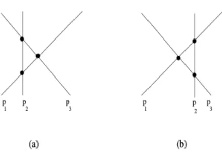 Figure 2.8: A graphical representation of elastic scattering of three particles, separated in sequential two-particles collision, showing a clear interpretation of the Yang-Baxter equation