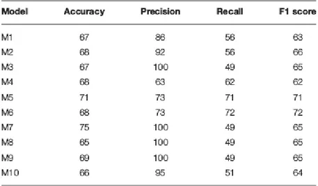 Figure 2.5: Results in Themistocleous.C [2]