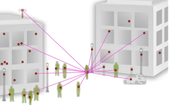 Figura 1.1.: Possibile scenario di rete in un contesto urbano. Figura ripresa da [34].