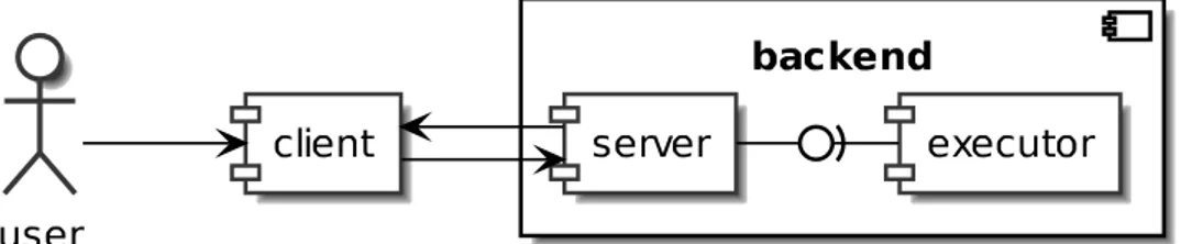 Figura 4.2.: Il diagramma UML riporta l’architettura di massima dei componenti del sistema
