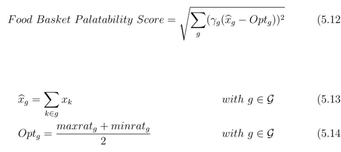 Table 5.4: γ g values for the five macro categories.