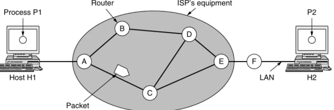 Figura 2.4: Schema di rappresentazione del collegamento tra due host in LAN diverse connesse ad Internet mediante dei router.[5]