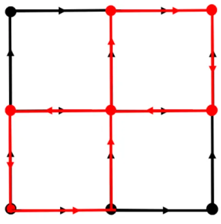 Figure 2.4: A closed loop on the lattice. The black arrows show the lattice orientation, while the red arrows show the direction in which links are traversed