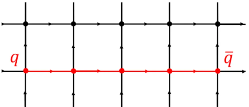 Figure 4.1: A static quark antiquark pair connected by a line of excited states