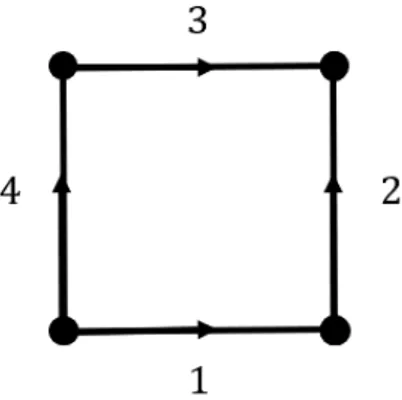 Figure 4.3: The four links on a single plaquette