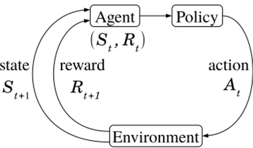 Figure 3.1: Reinforcement learning framework. The Trade-off between Exploration and Exploitation