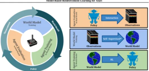 Figure 1.8: RL Agent plays Atari games (Picture by Ahmet Salim Bilgin)