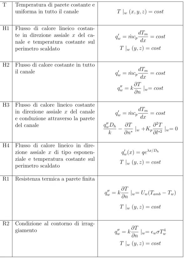 Tabella 2.1: Condizioni al contorno termiche